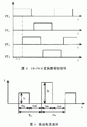 高频电镀电源模块的热测试步骤