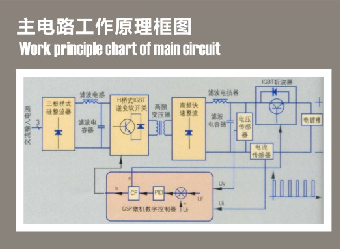 电镀整流器原理图图片