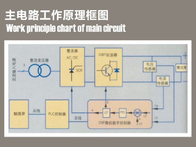 脉冲阳极氧化电源