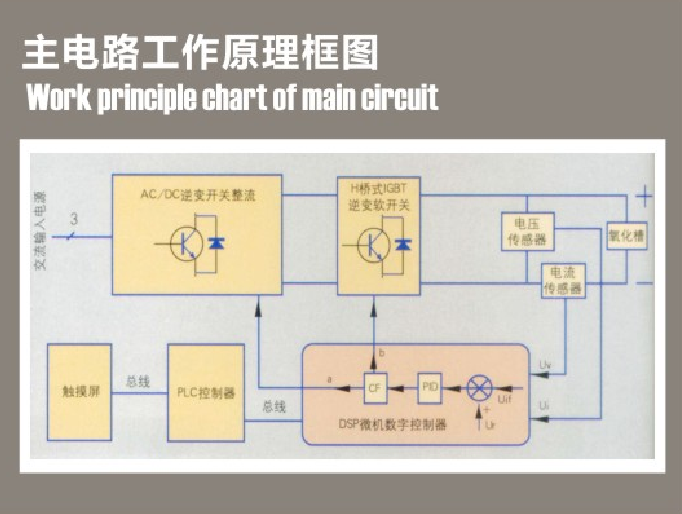 钛合金脉冲阳极氧化电源工作原理