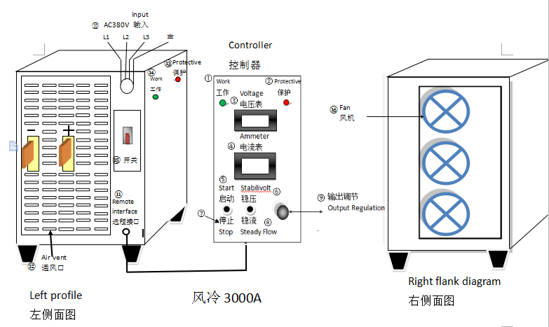整流机风冷结构图