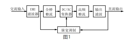 高频开关电源的应用与发展