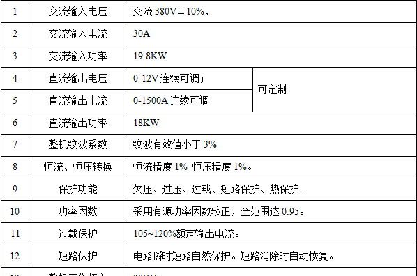 (1500A/12V)技术参数