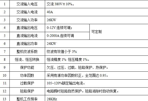 (2000A/12V)技术参数
