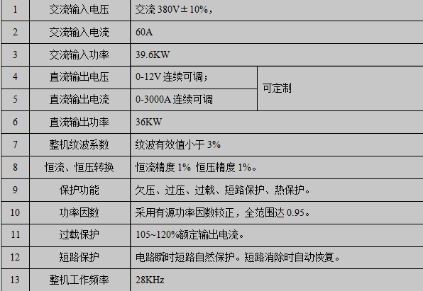 (3000A/12V)技术参数