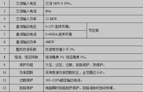 (4000A/12V)技术参数