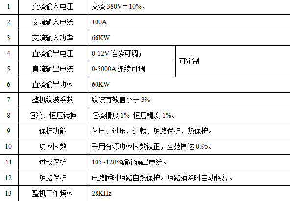 (5000A/12V)技术参数
